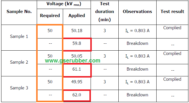 50kV GS-SLG Electrical Insulation Mat