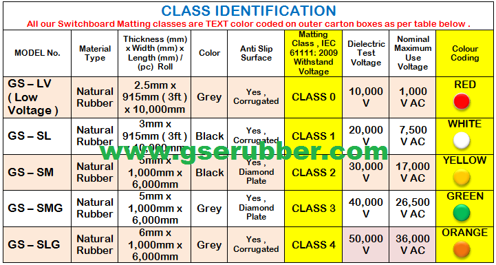 LOW VOLTAGE INSULATION RUBBER MAT MALAYSIA 