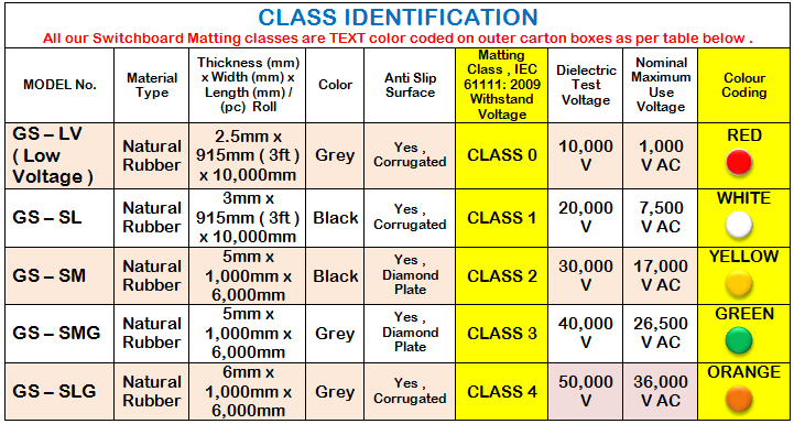 Electrical Insulation Class Chart