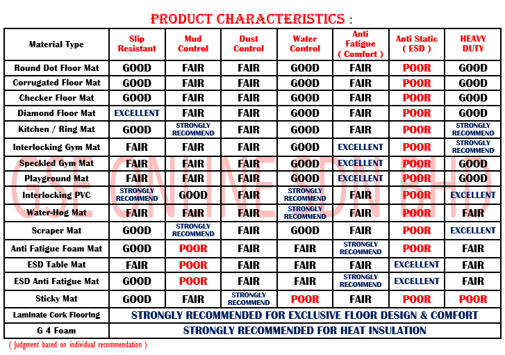 Rubber Mat Characteristic