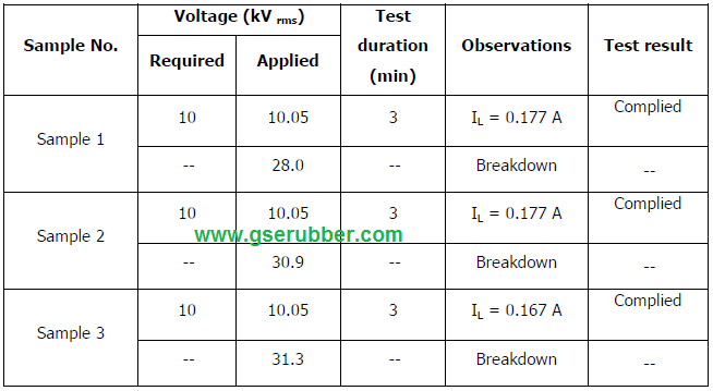 Low Voltage Insulation Rubber Mat