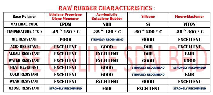 nbr rubber Malaysia