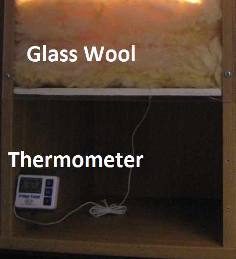 Heat Insulation