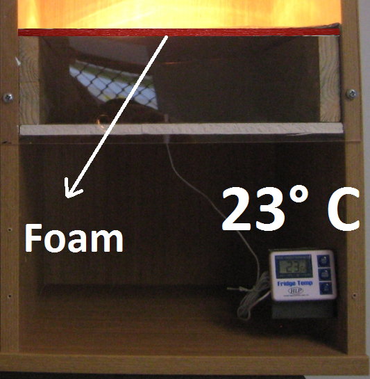 Heat Insulation