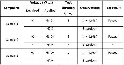 TEST RESULT