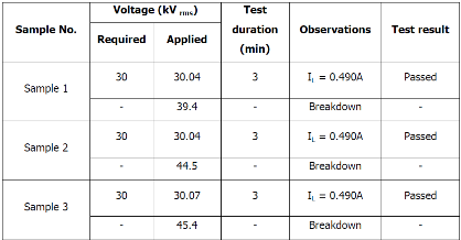 TEST RESULT